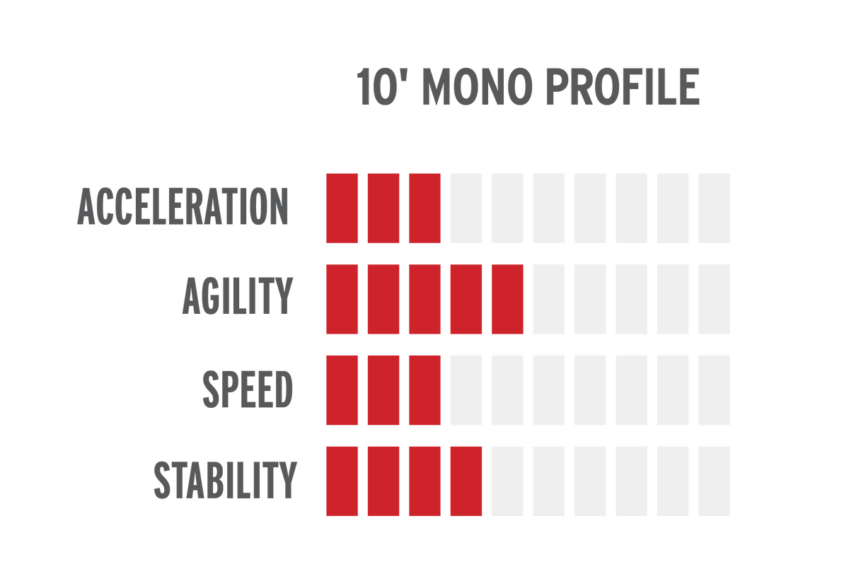 Skate Blade Profiling