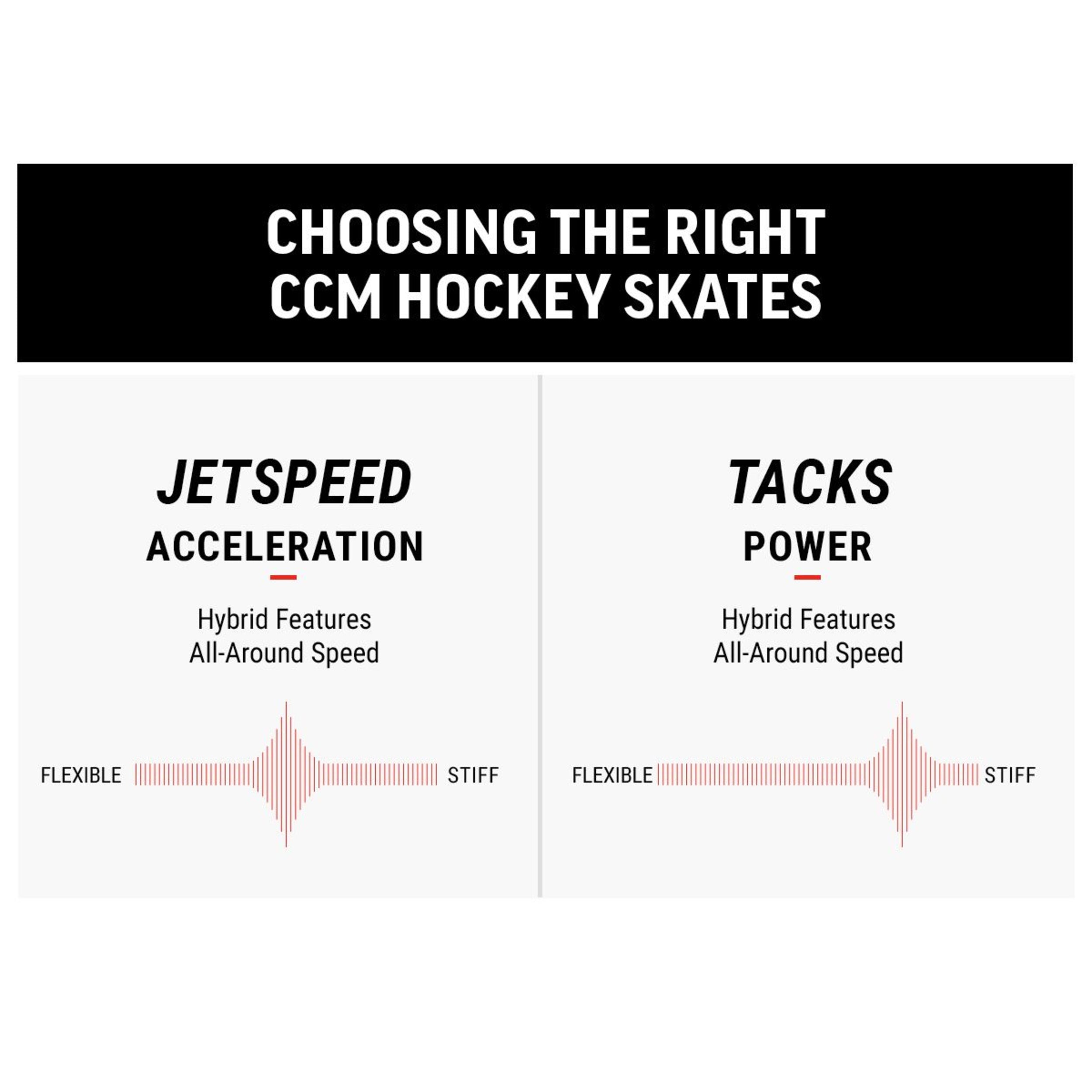 2022 CCM Tacks AS550 Hockey Skates - Youth