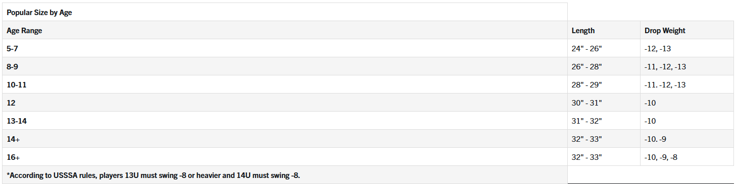 2026 Lousiville Kryo Thundernight -8 2 Piece Fast Pitch Bat