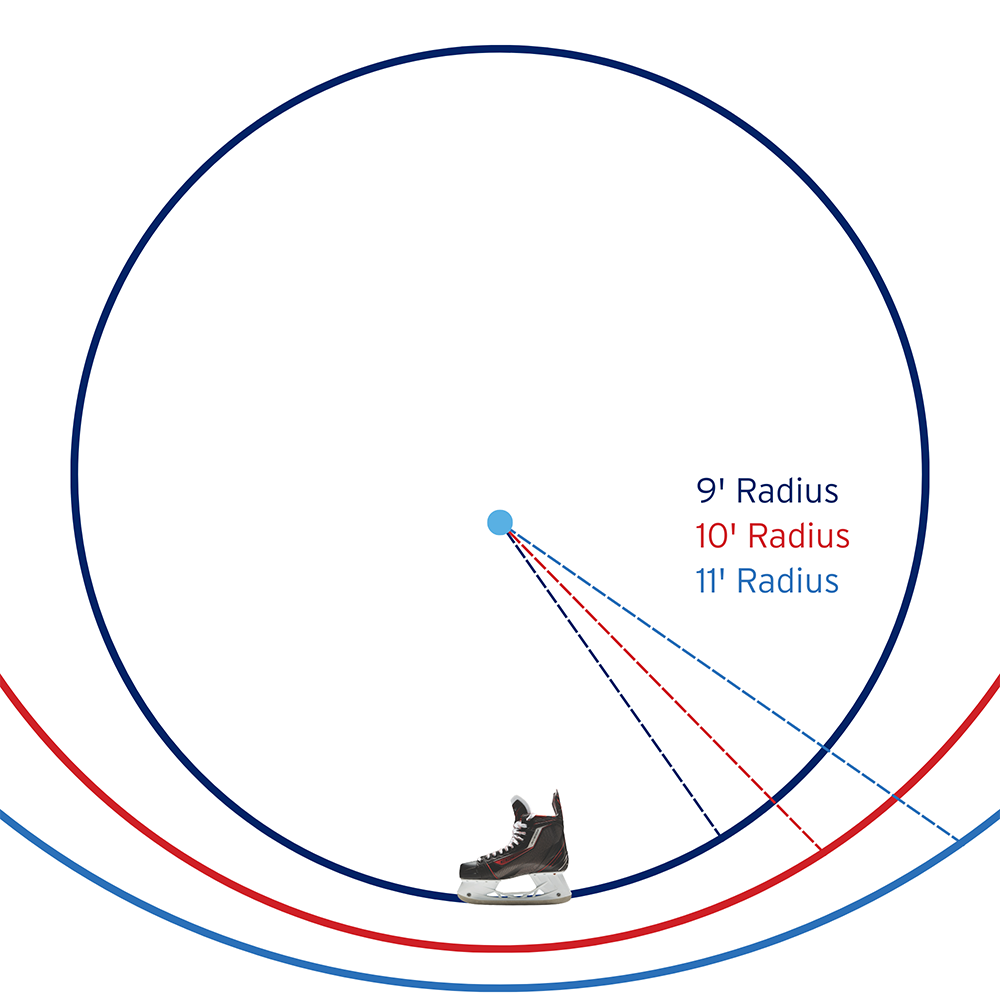 Skate Blade Profiling