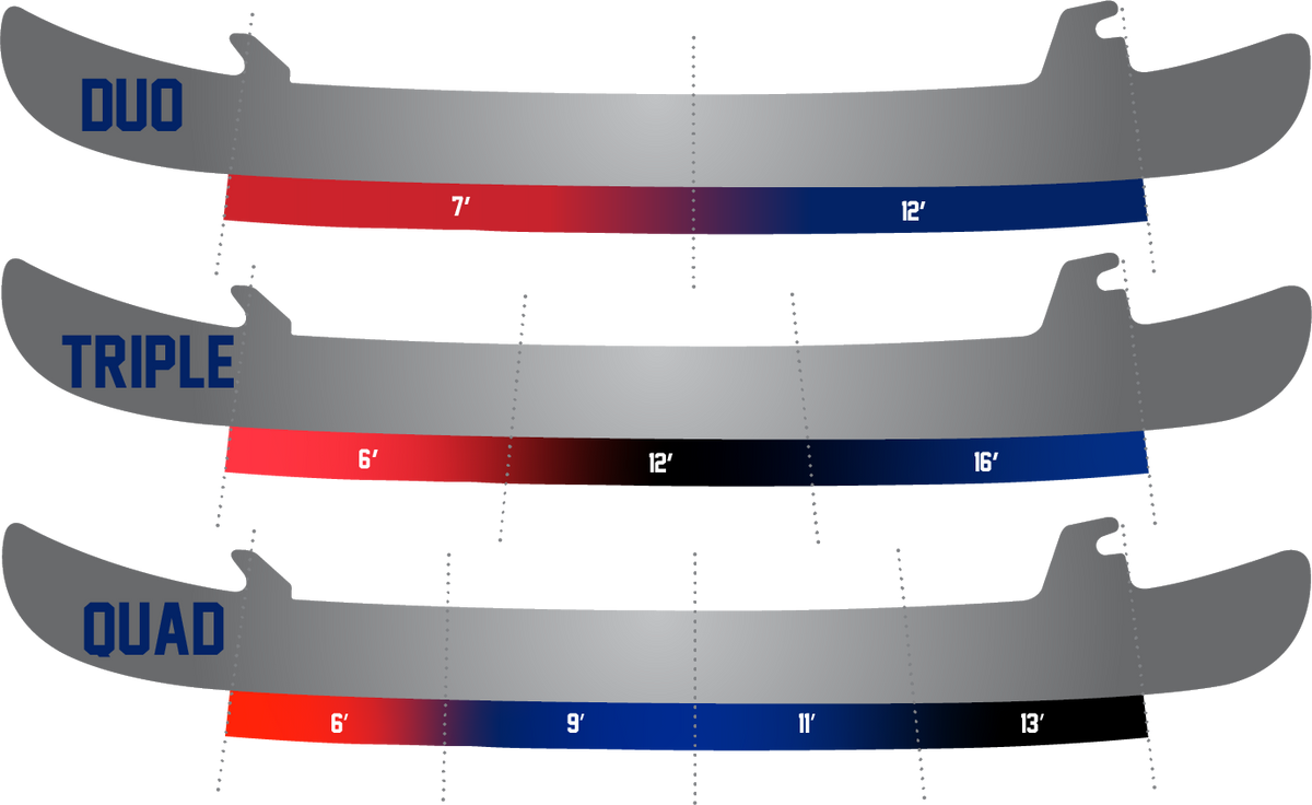 Skate Blade Profiling