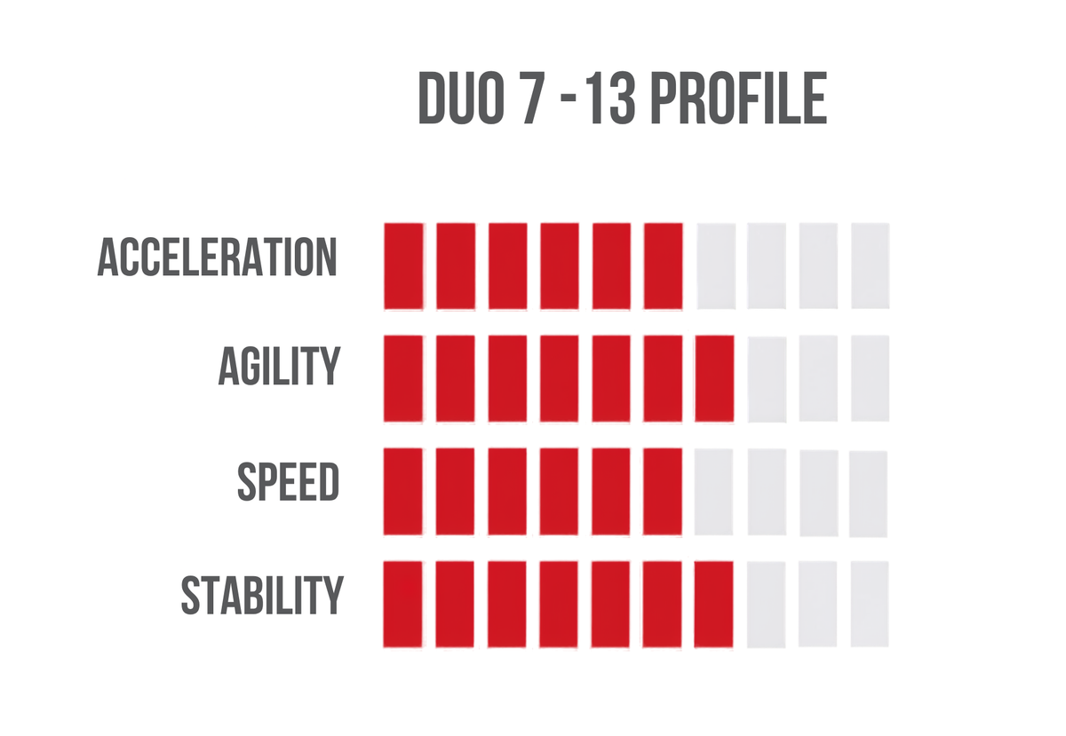 Skate Blade Profiling