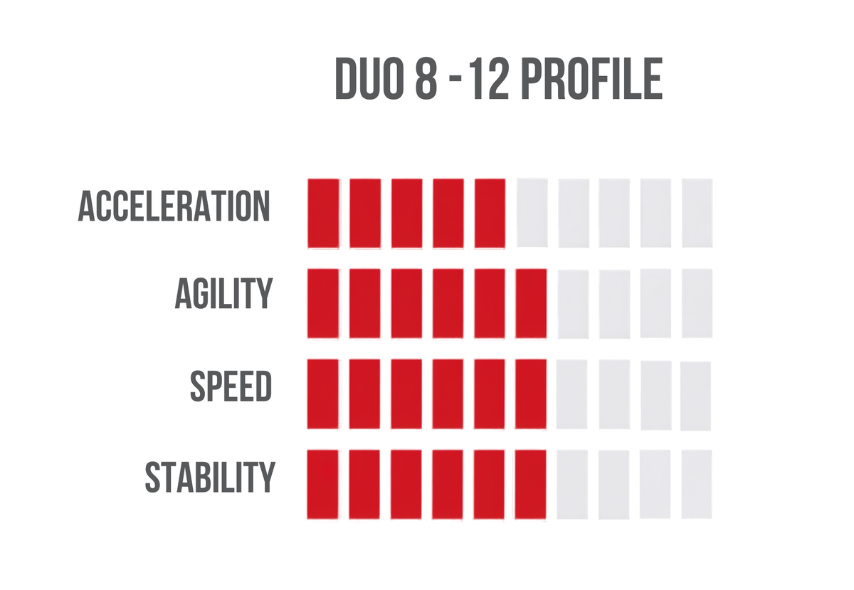 Skate Blade Profiling