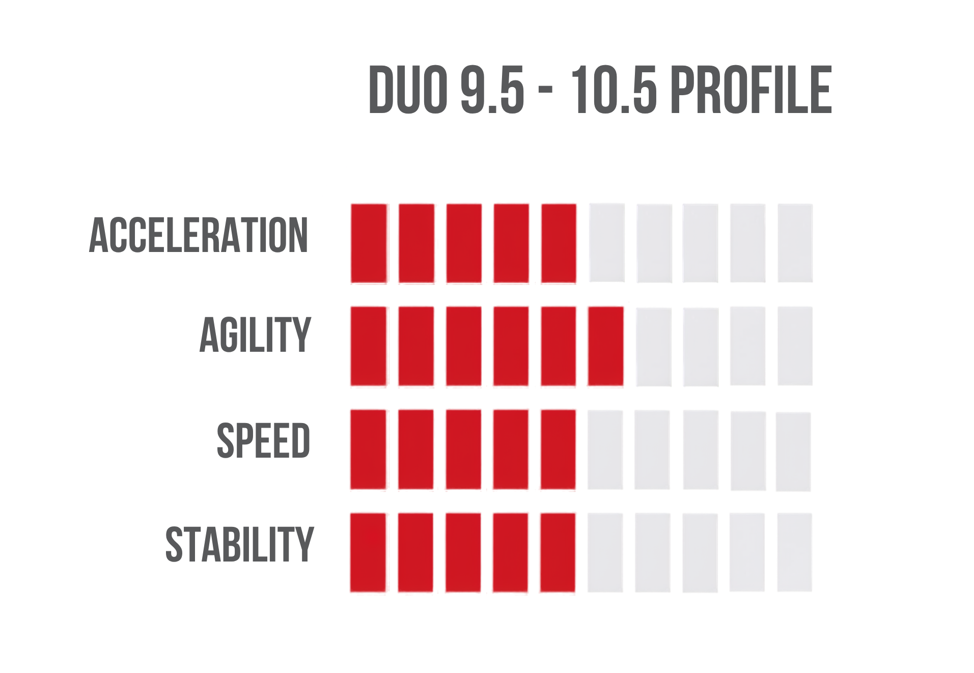 Skate Blade Profiling