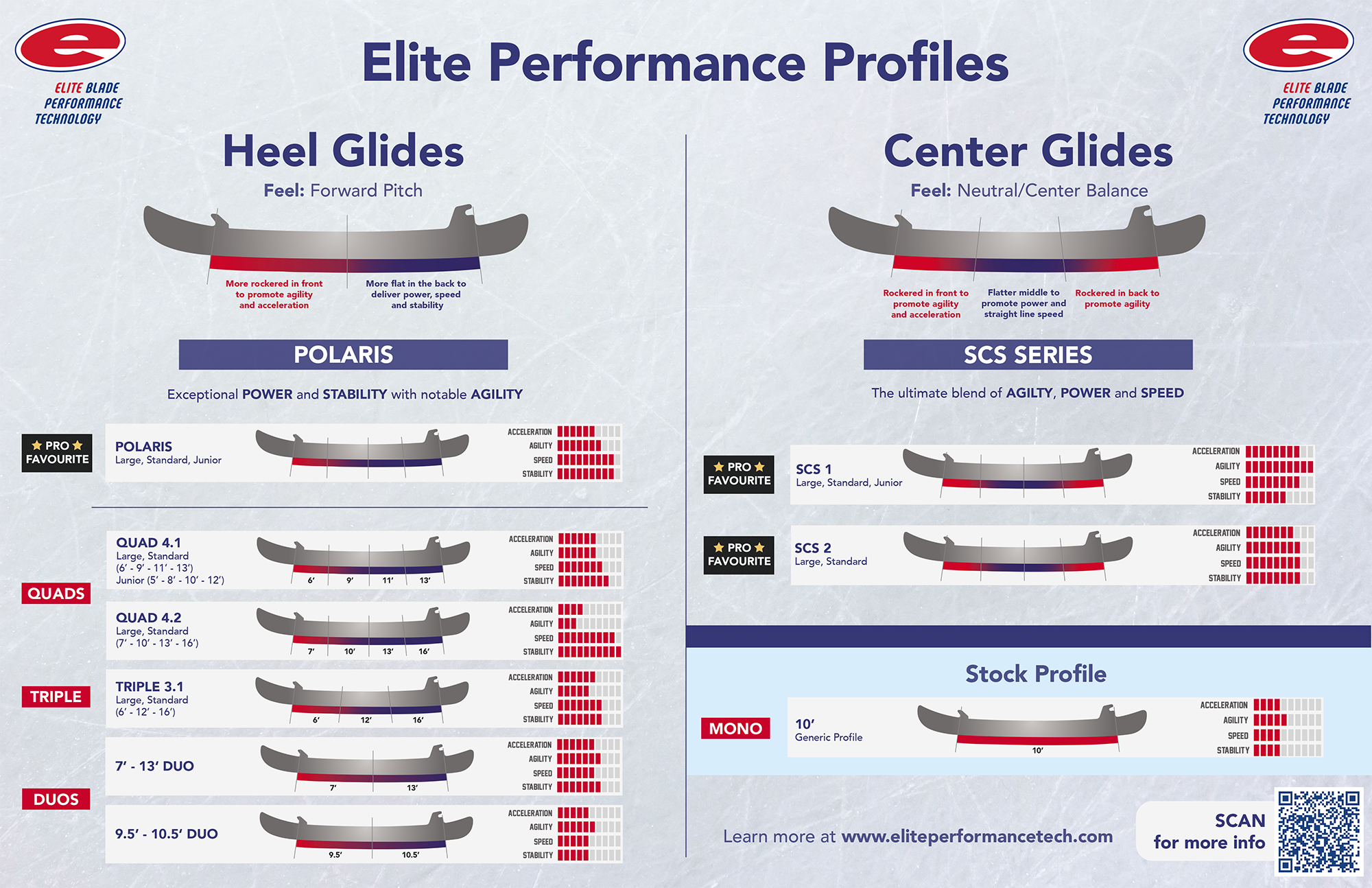 Skate Blade Profiling