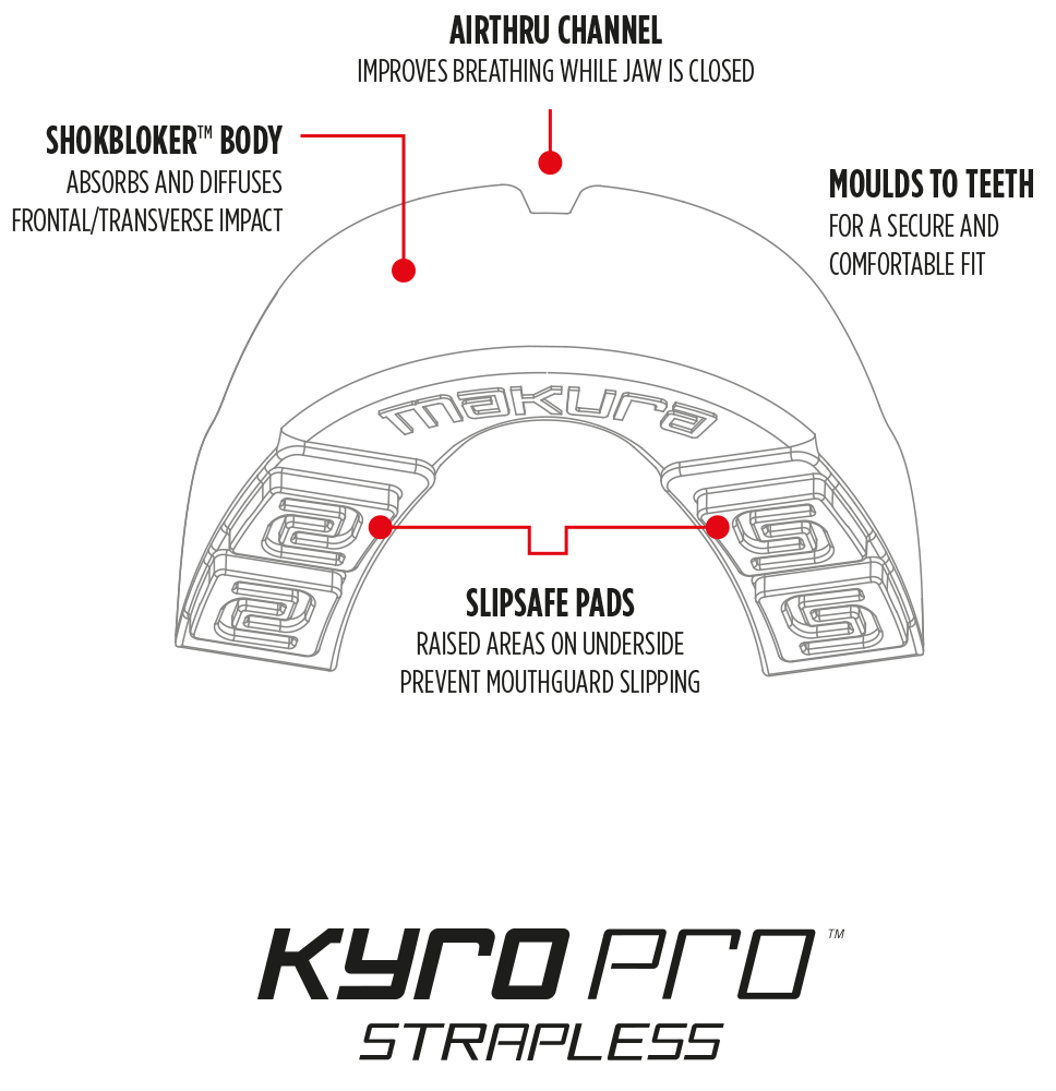 2025 Makura Kyro Pro Mouthguard