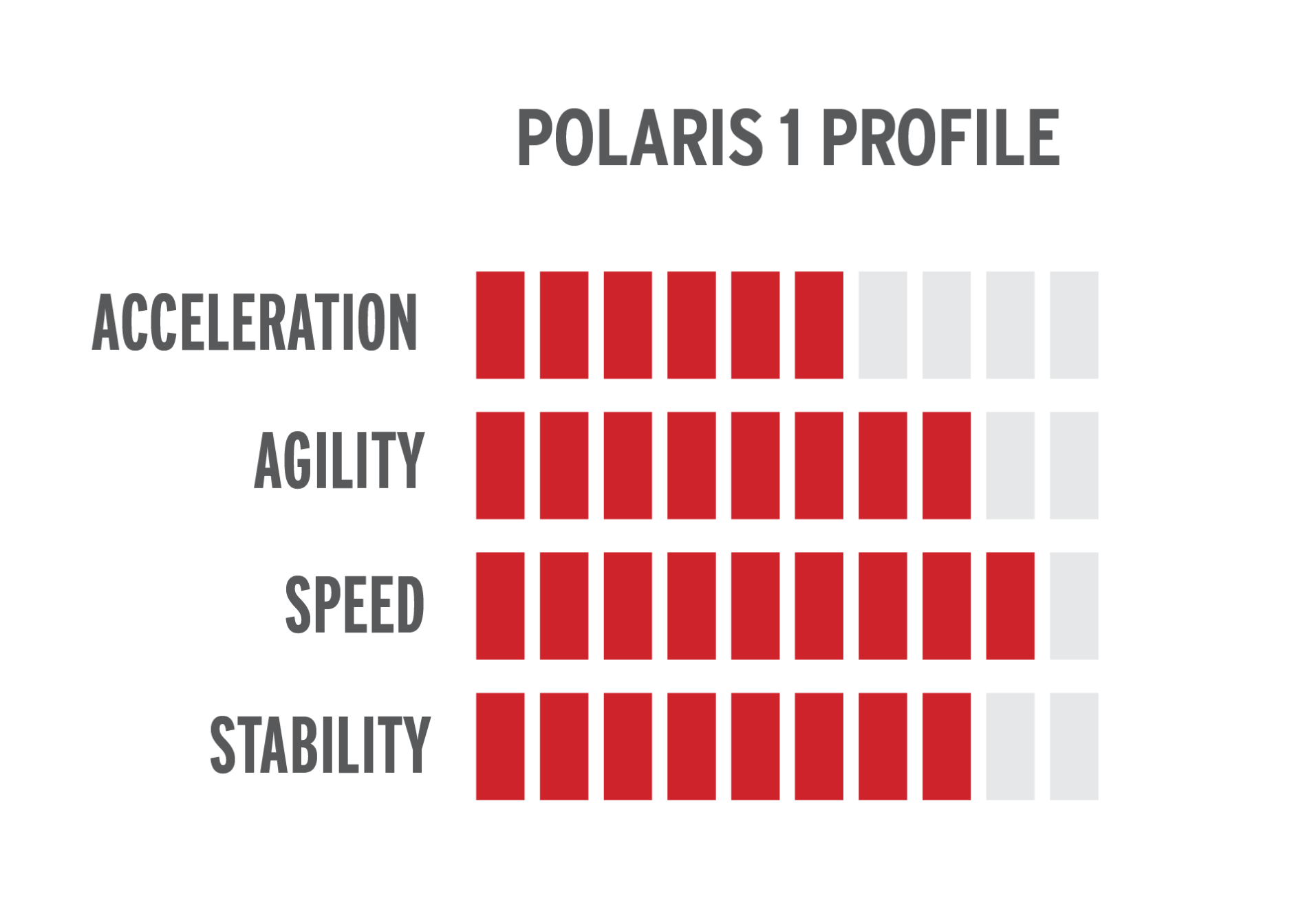 Skate Blade Profiling