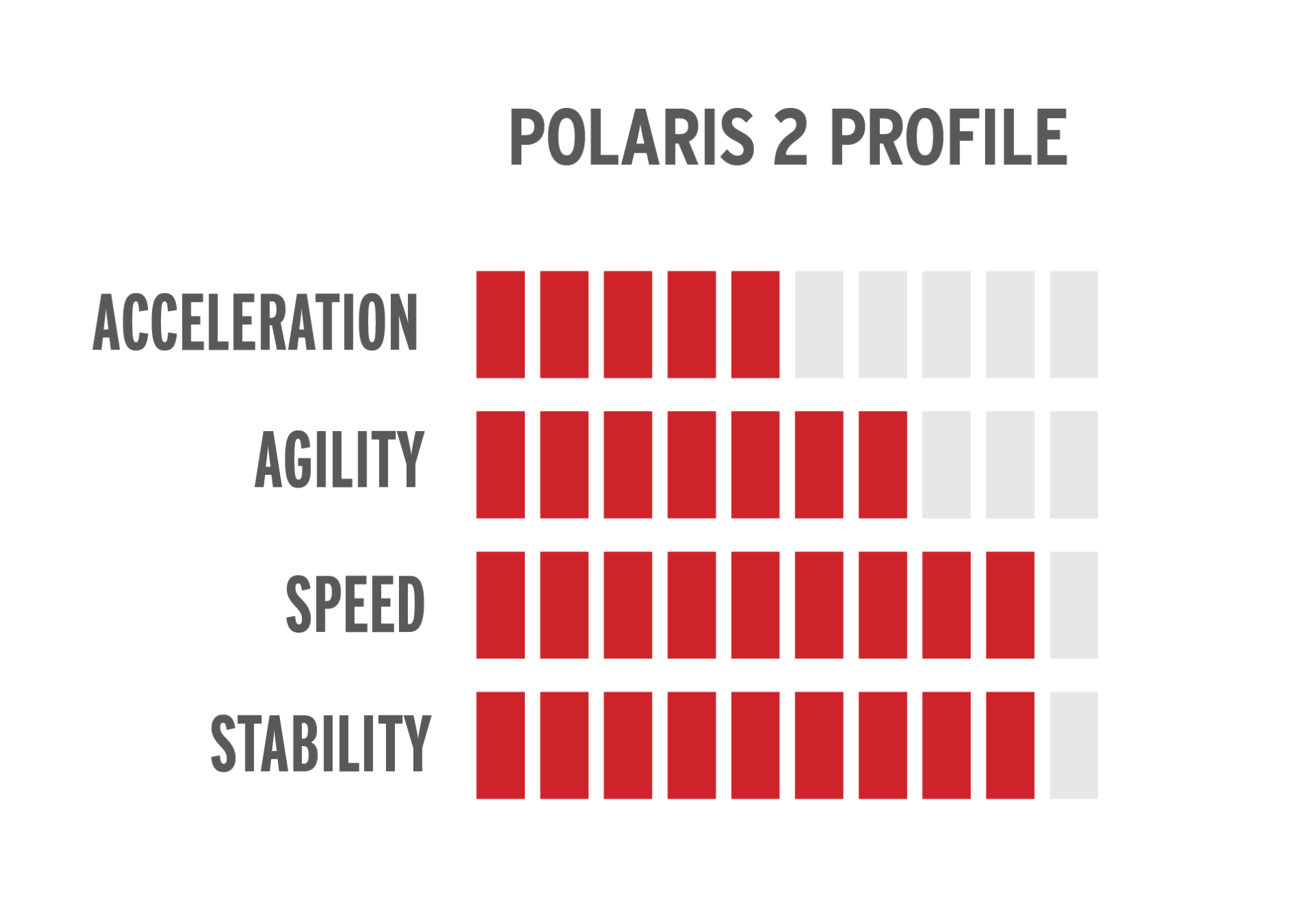 Skate Blade Profiling