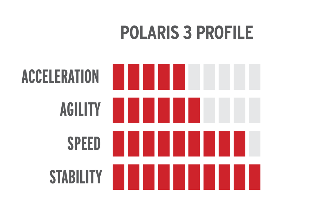 Skate Blade Profiling
