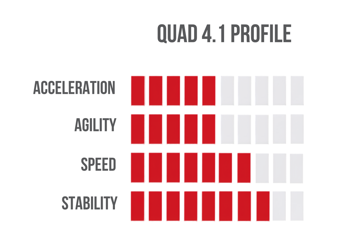 Skate Blade Profiling