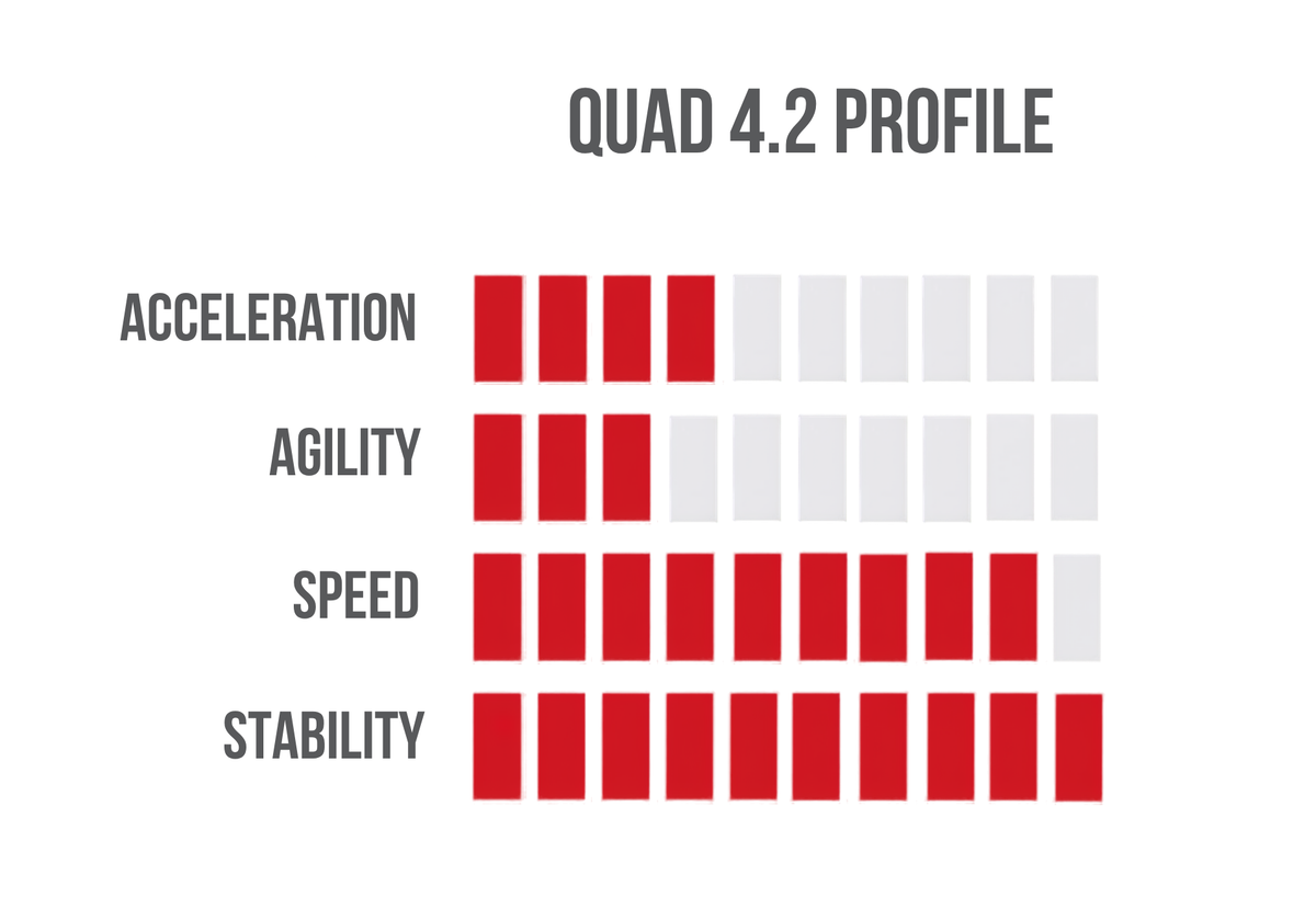 Skate Blade Profiling