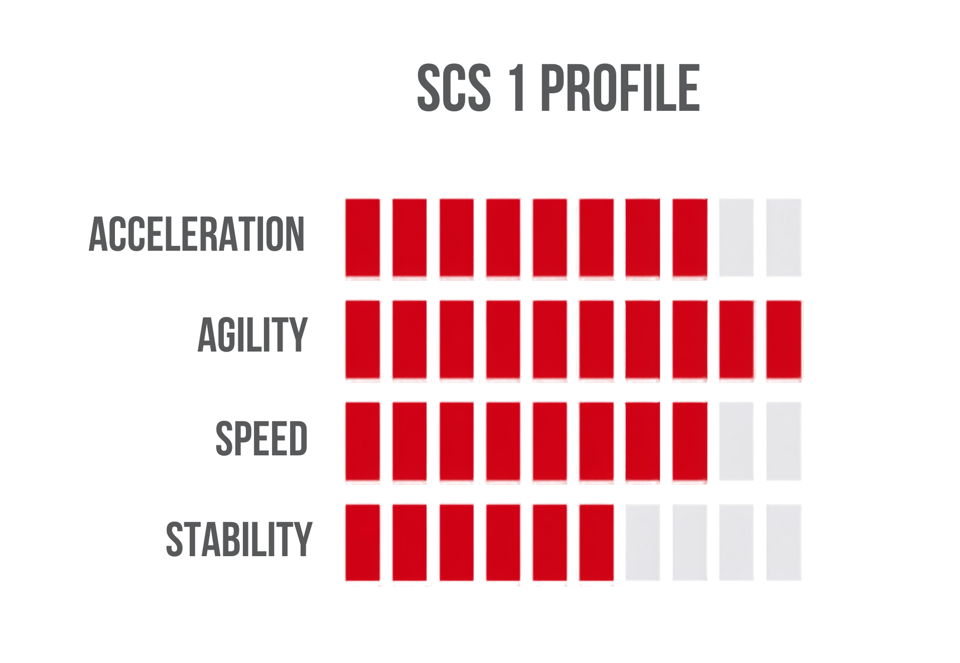 Skate Blade Profiling