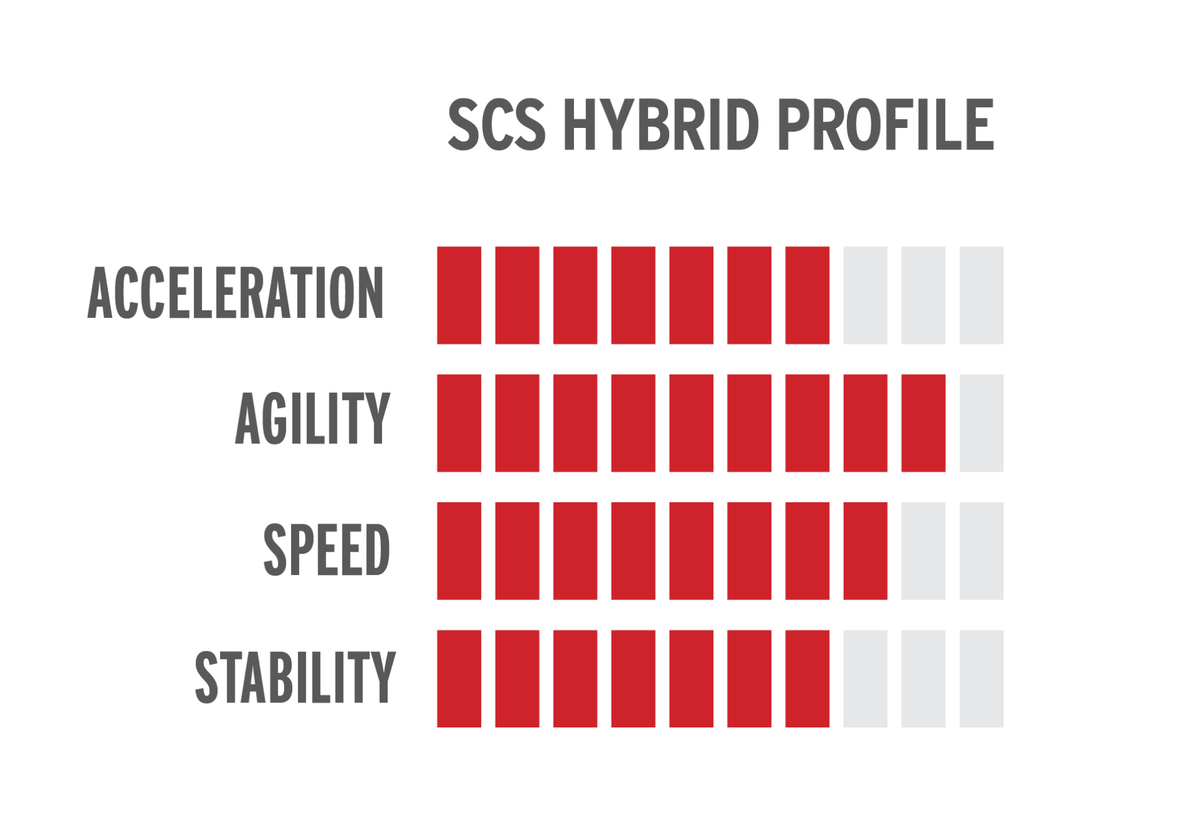 Skate Blade Profiling