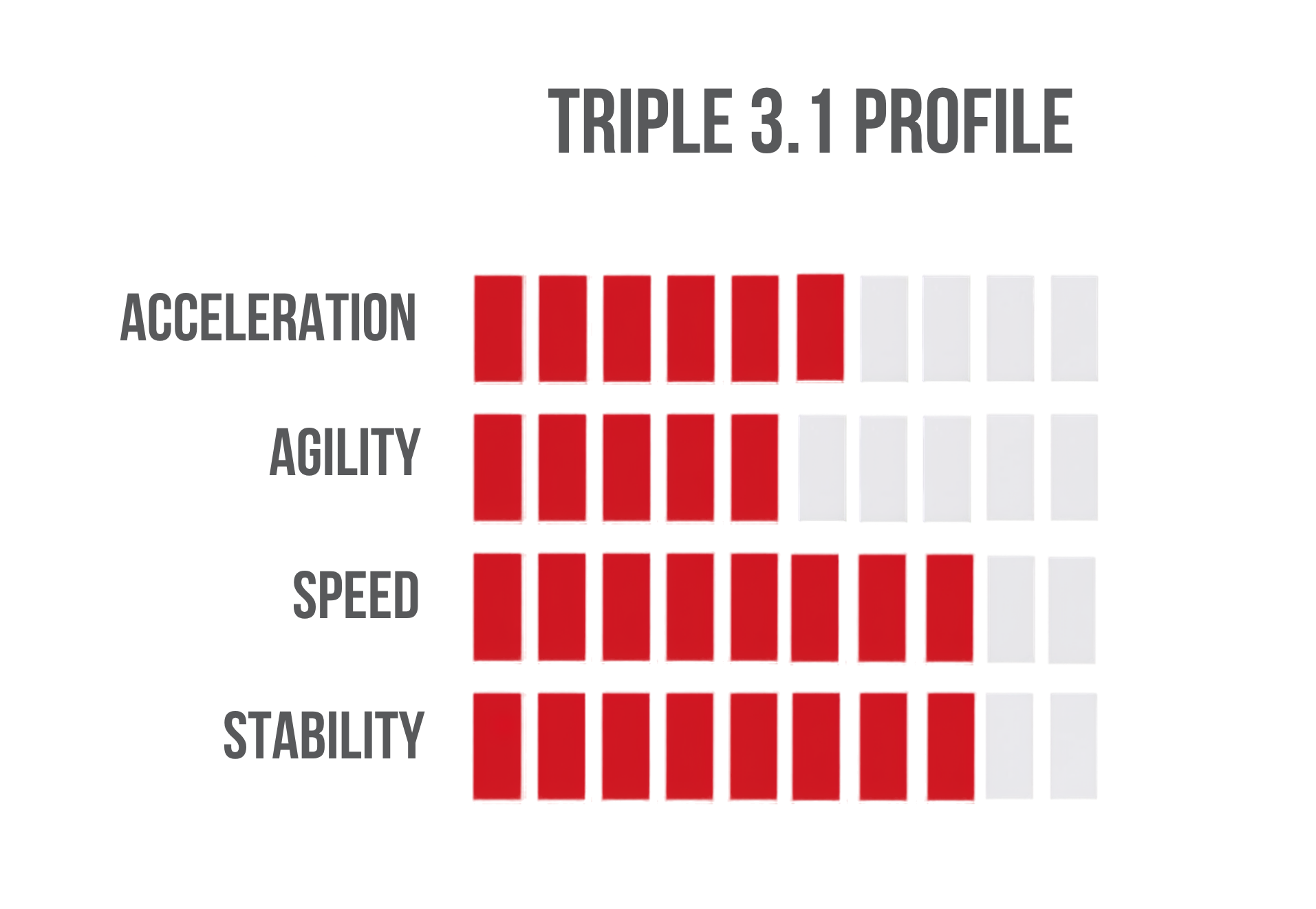 Skate Blade Profiling