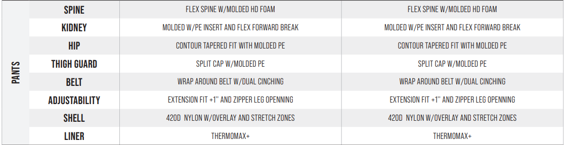 2022 Vapor XLTX Pro+ Hockey Pants - Senior