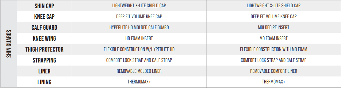 2022 Vapor XLTX Pro+ Shin Guards - Intermediate