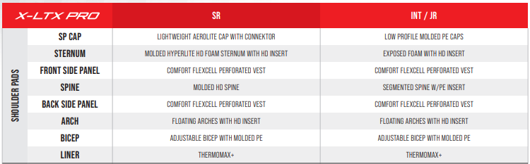 Vapor XLTX Pro+ Shoulder Pads - Intermediate